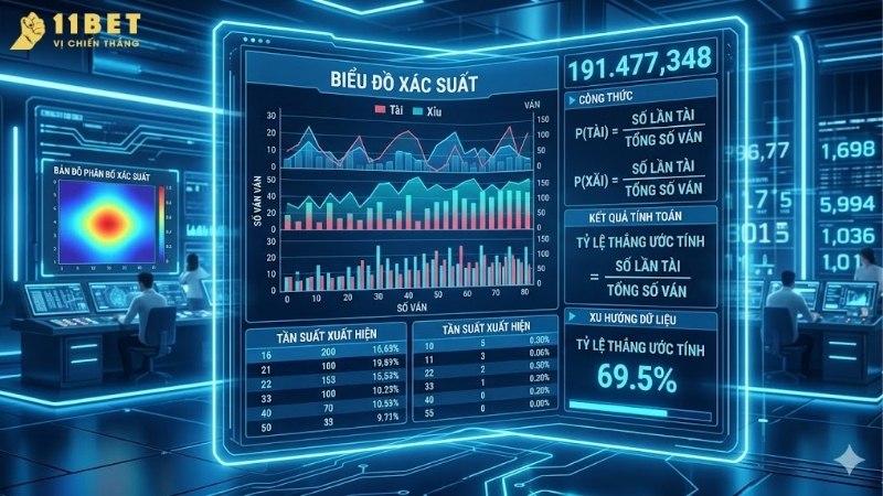 cach-tinh-xac-suat-trung-doc-dac